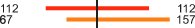 Trinciasarmenti